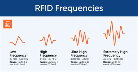 rfid card range|what frequency does rfid use.